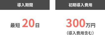 導入期間最短20日・初期導入費用300万円（導入費用含む）