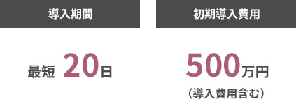 導入期間最短20日・初期導入費用500万円（導入費用含む）