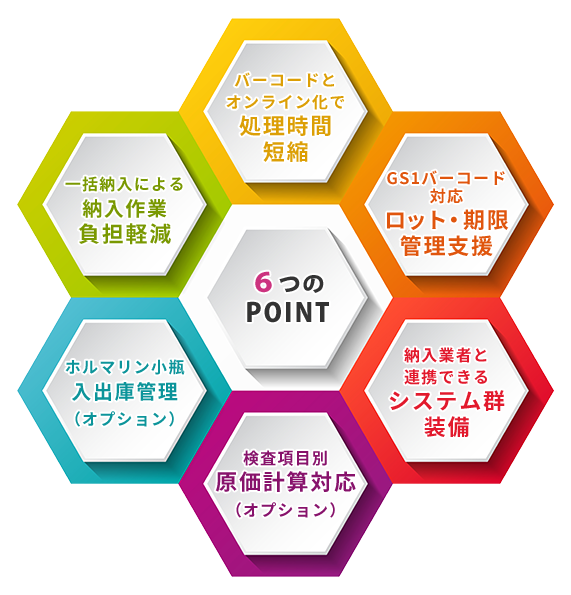 6つのPOINT