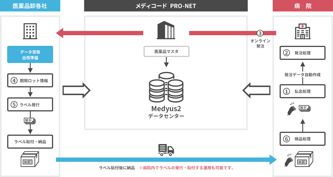 運用イメージ