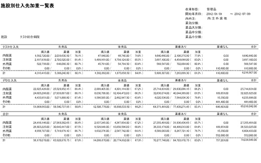 仕入先加重一覧表