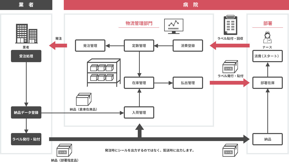 運用イメージ