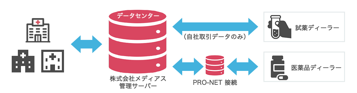 臨床検査薬管理システムのポイント