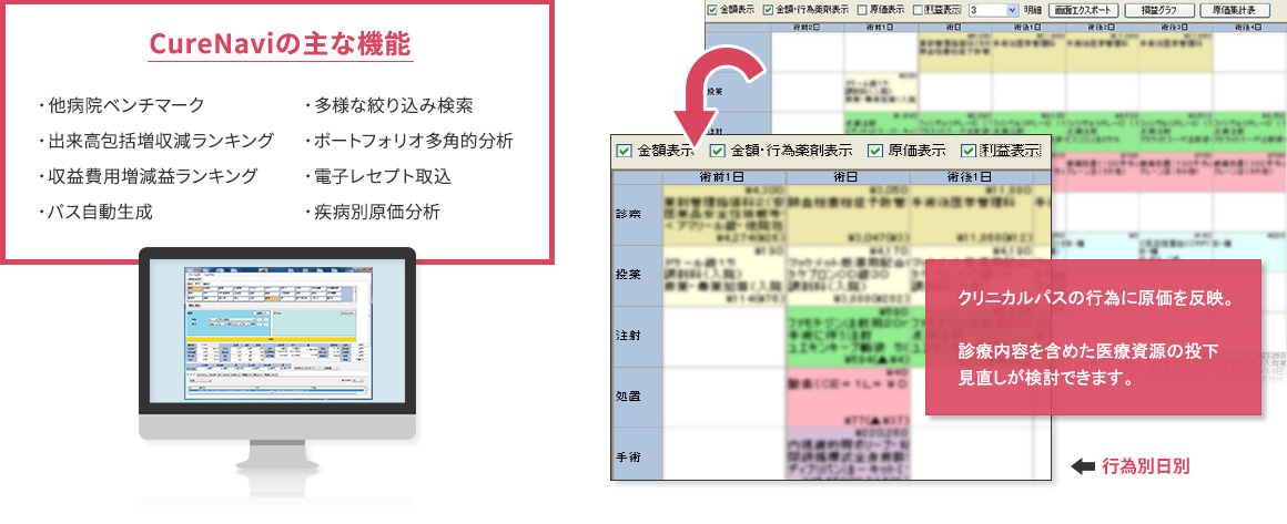 CureNavi　ベンチマーク対応診療報酬分析ソフト