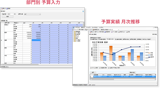 予算実績管理