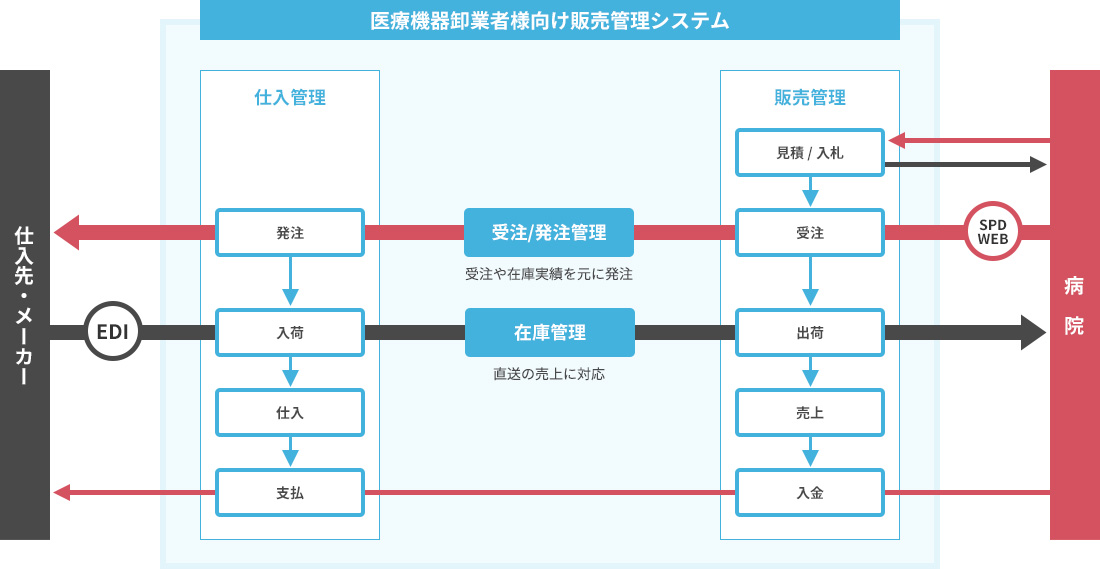 運用イメージ