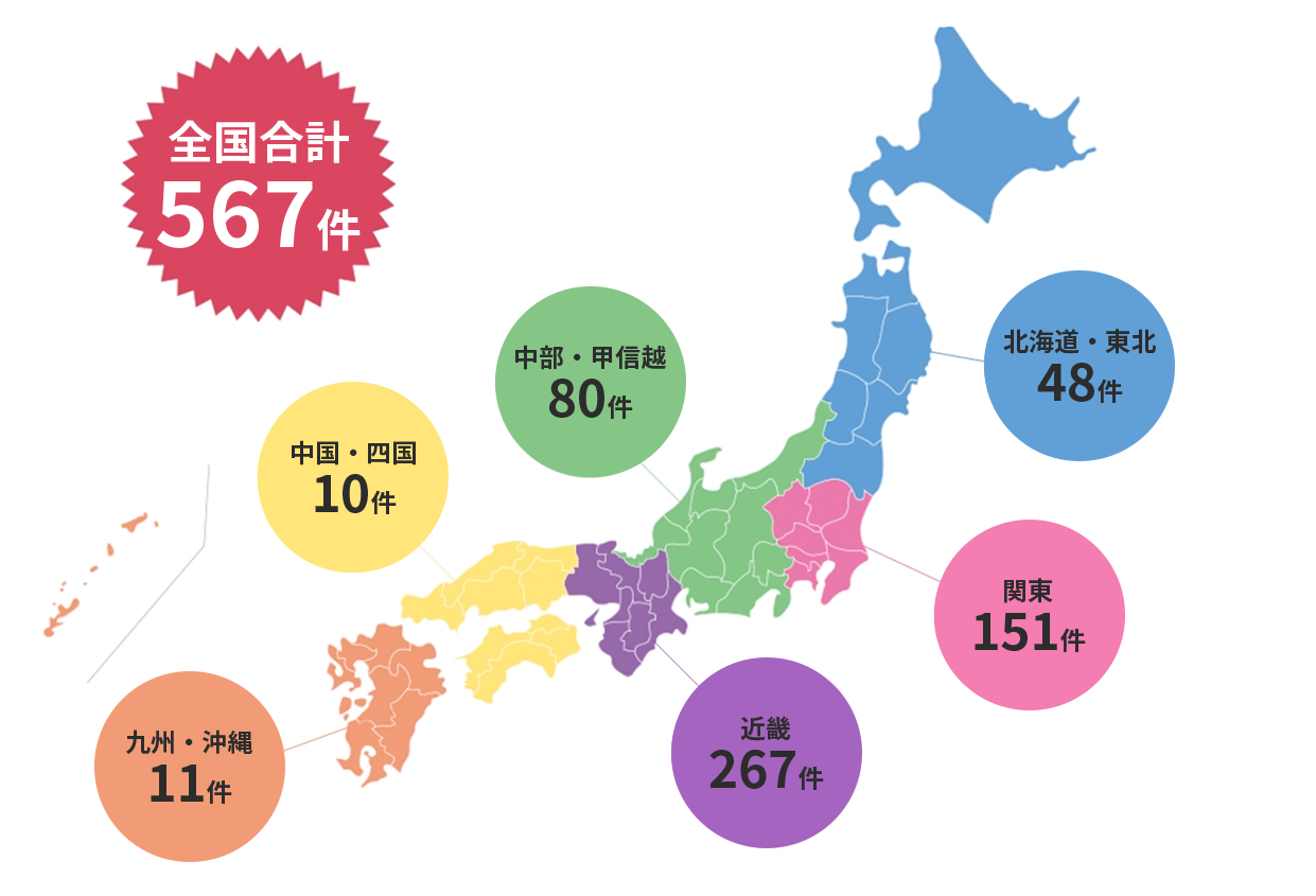 導⼊実績（施設・事業所数）