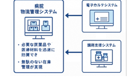 システム連携イメージ